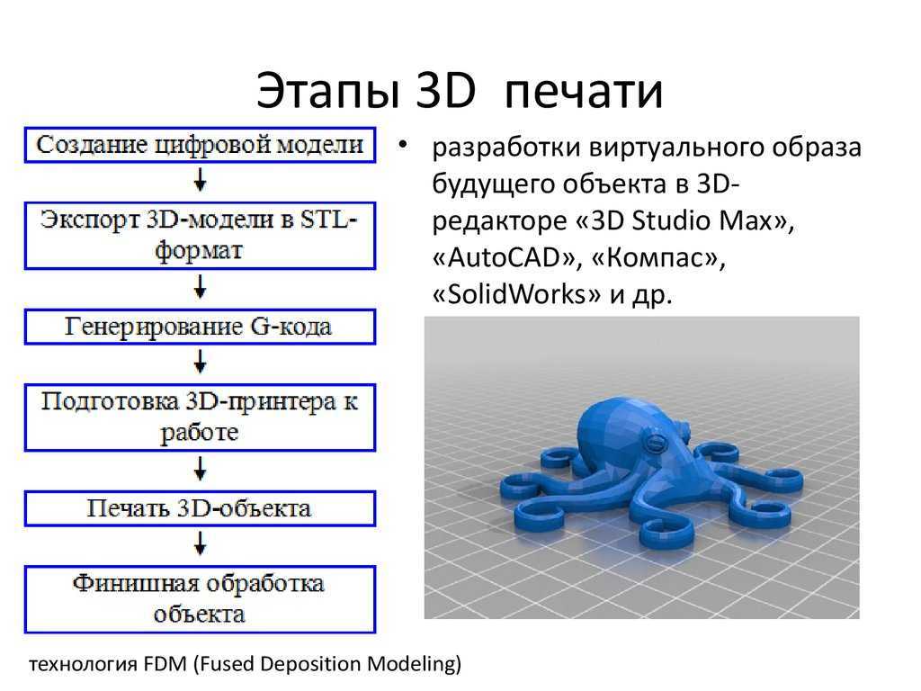 3D принтер: Год пользования, советы эксплуатации и обслуживания