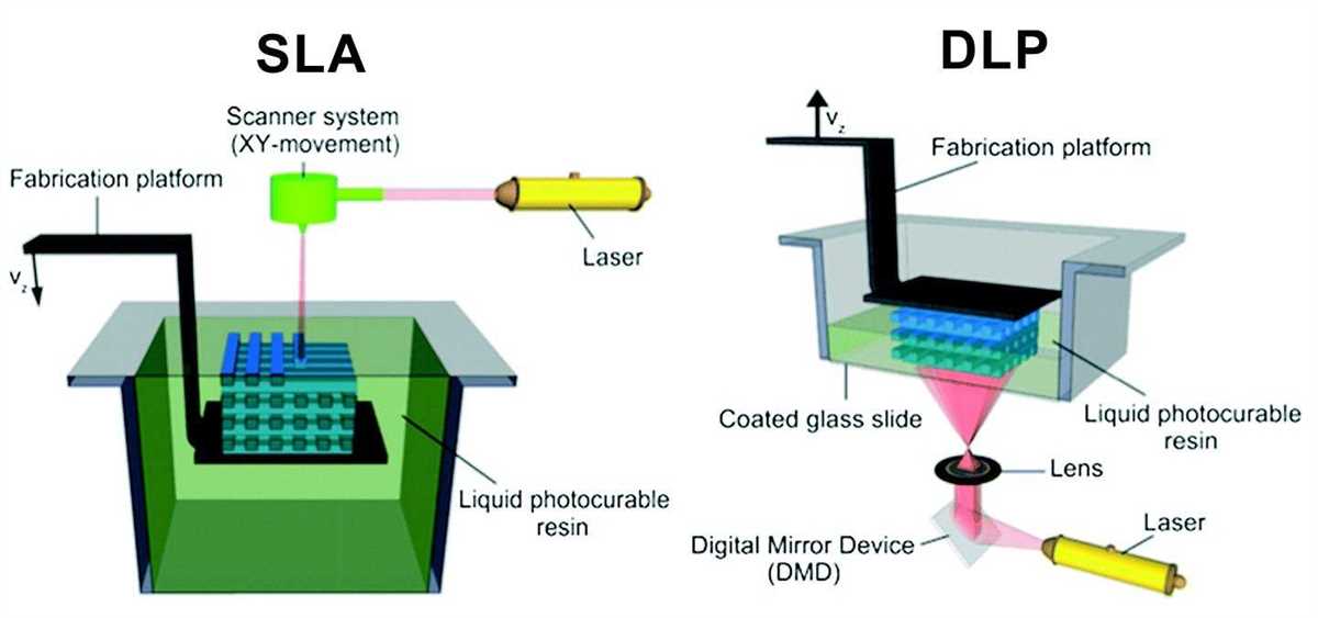 Дефекты 3D печати на фотополимерных 3D принтерах SLA и DLP: причины и способы решения