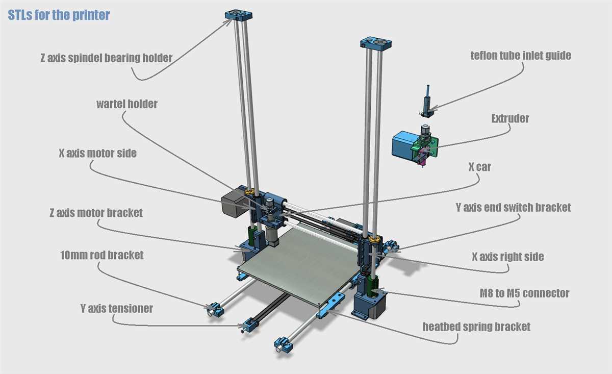 Как запустить FDM 3D-принтер: подготовка к первому запуску и рекомендации