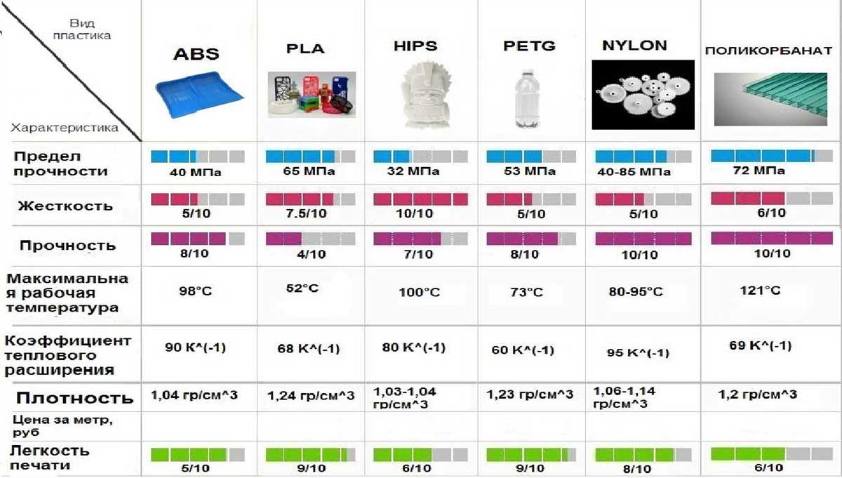Как рассчитать стоимость 3D печати онлайн: гайд и рекомендации