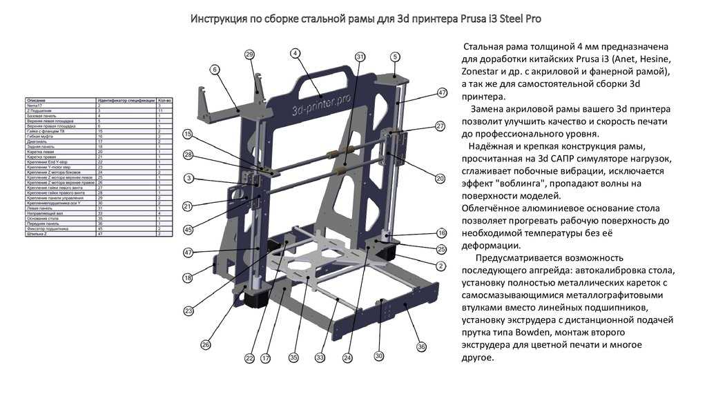 Как собрать 3D-принтер всего за 8000 рублей: подробная инструкция