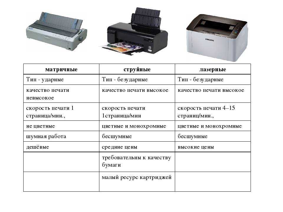 Материалы для 3D печати: выбор лучшего принтера и методы печати