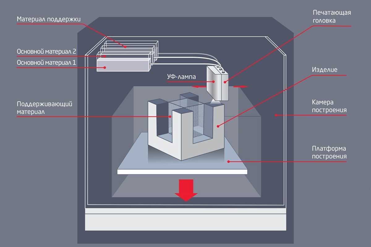 Полиамид в 3D-печати: основные характеристики и преимущества