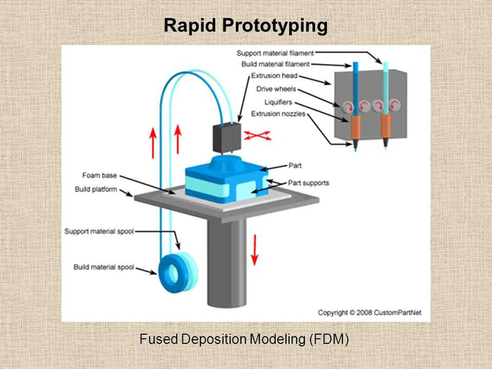 Все о соплах FDM 3D-принтера: особенности, виды и выбор